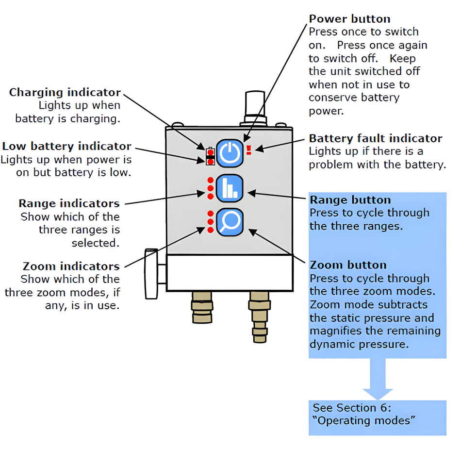 WPS500X Pressure Transducer Kit