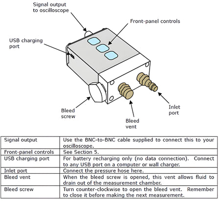 WPS500X Pressure Transducer Kit