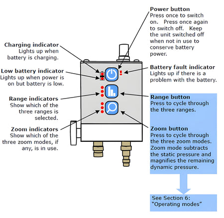 WPS500X Pressure Transducer