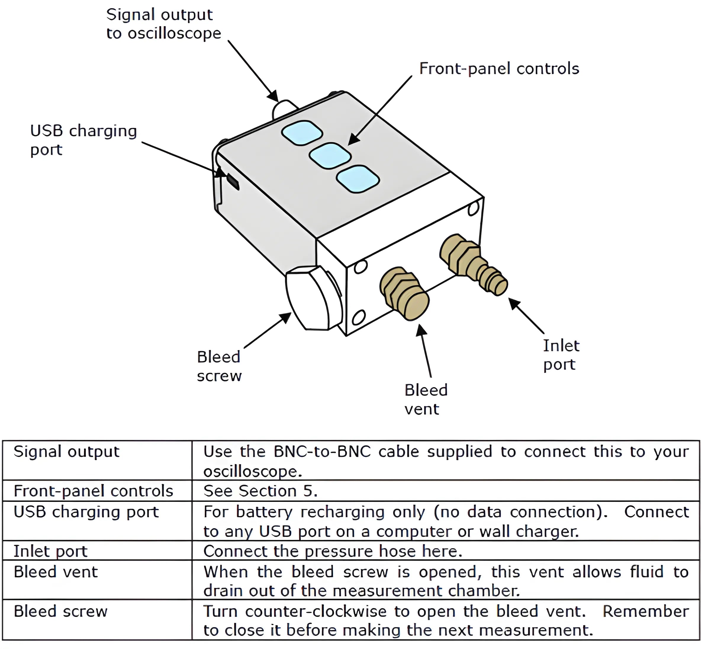 WPS500X Pressure Transducer