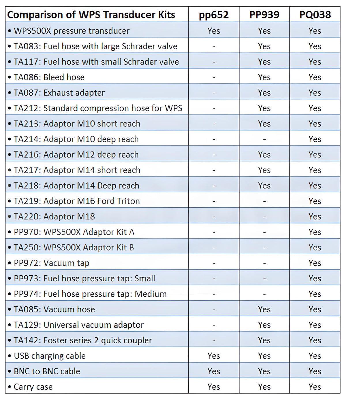 WPS500X Pressure Transducer