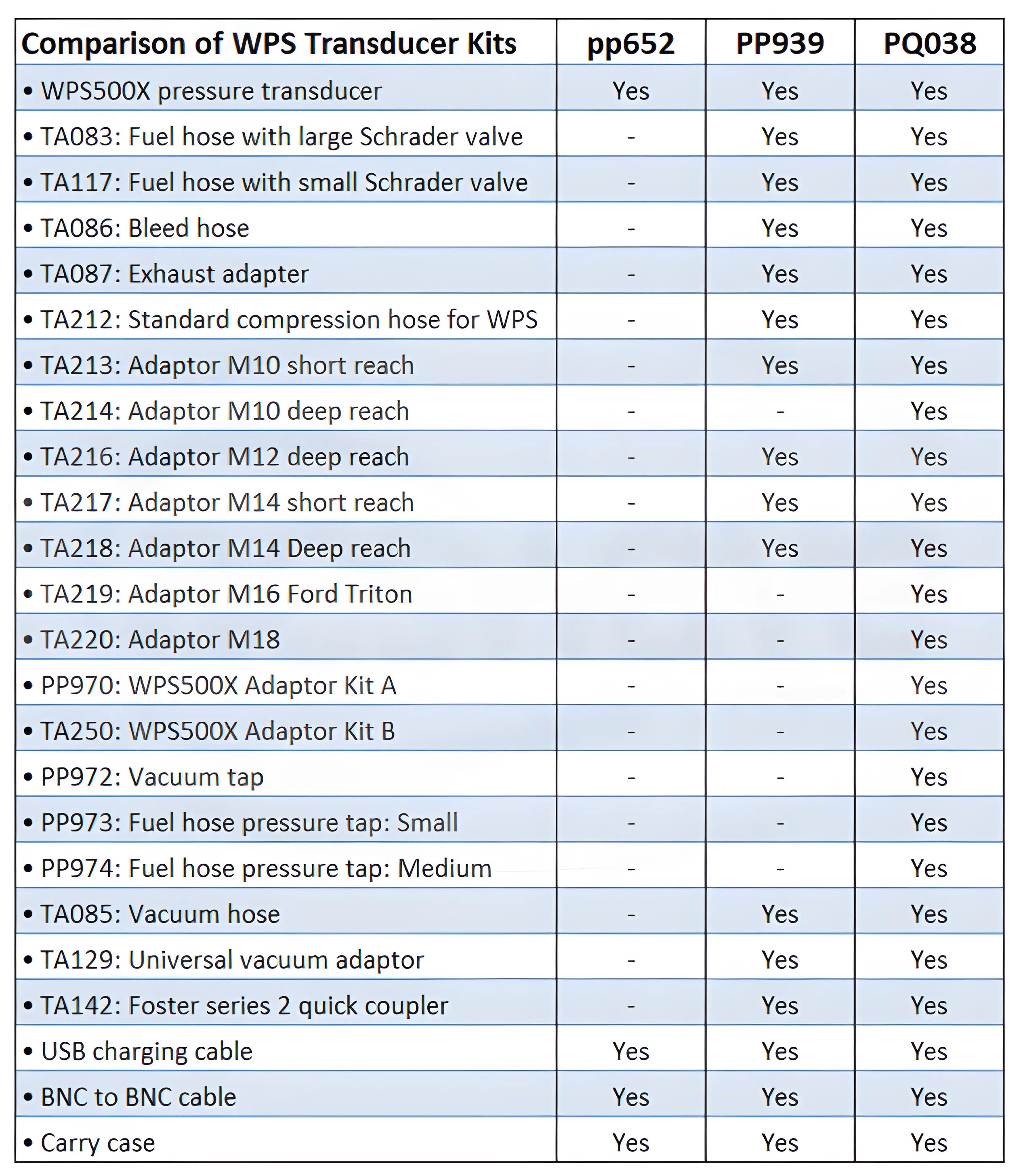 WPS500X Pressure Transducer
