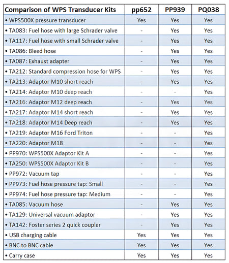 WPS500X Pressure Transducer