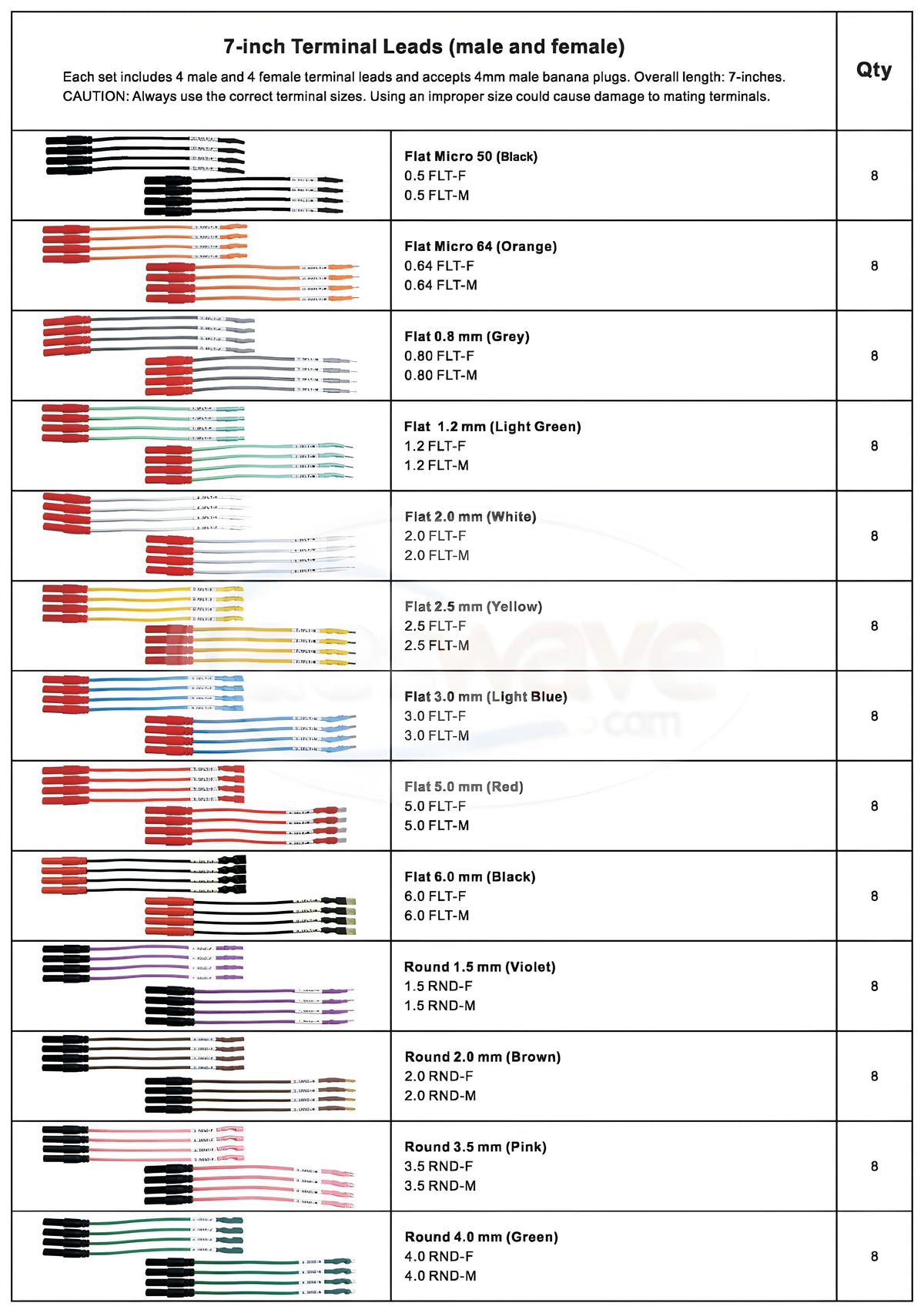 uTest Advanced Terminal Test Kit
