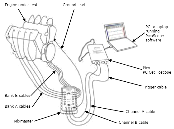 Mixmaster 12-Channel Automotive Signal Mixer