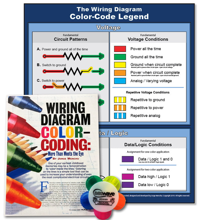 The Wiring Diagram Color Code Legend Poster and Marker Set